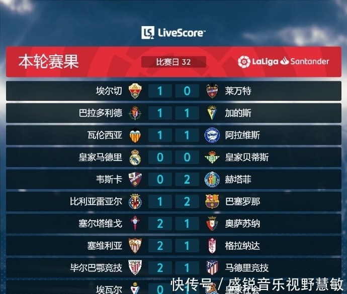 位球